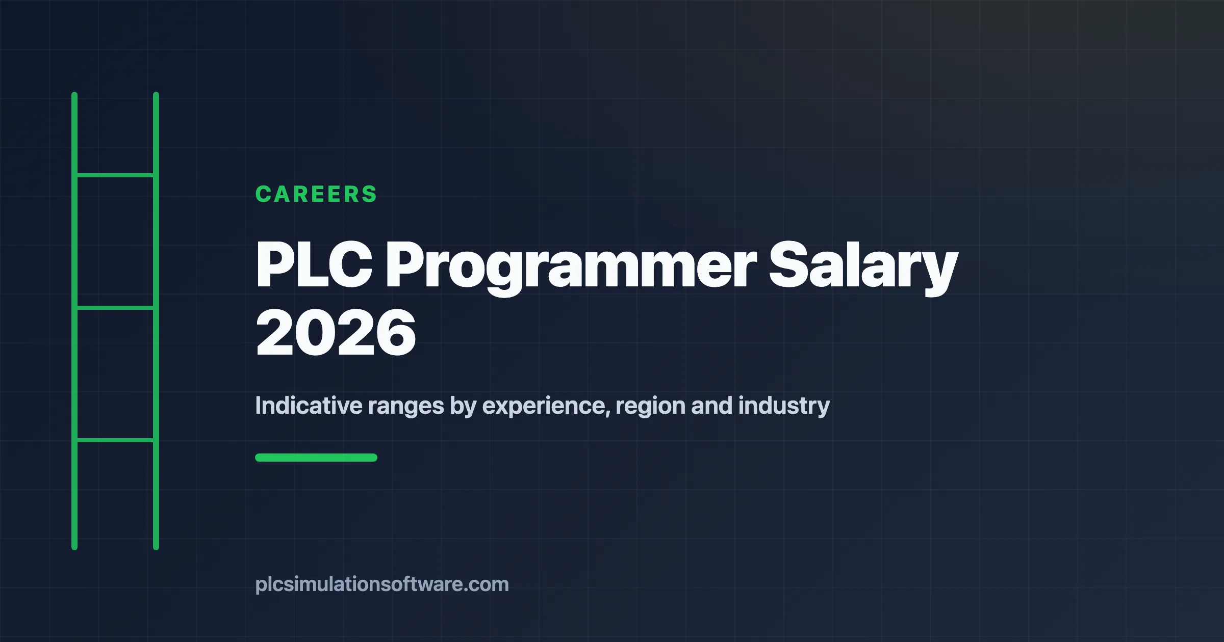 PLC programmer salary 2026 indicative ranges by experience region and industry