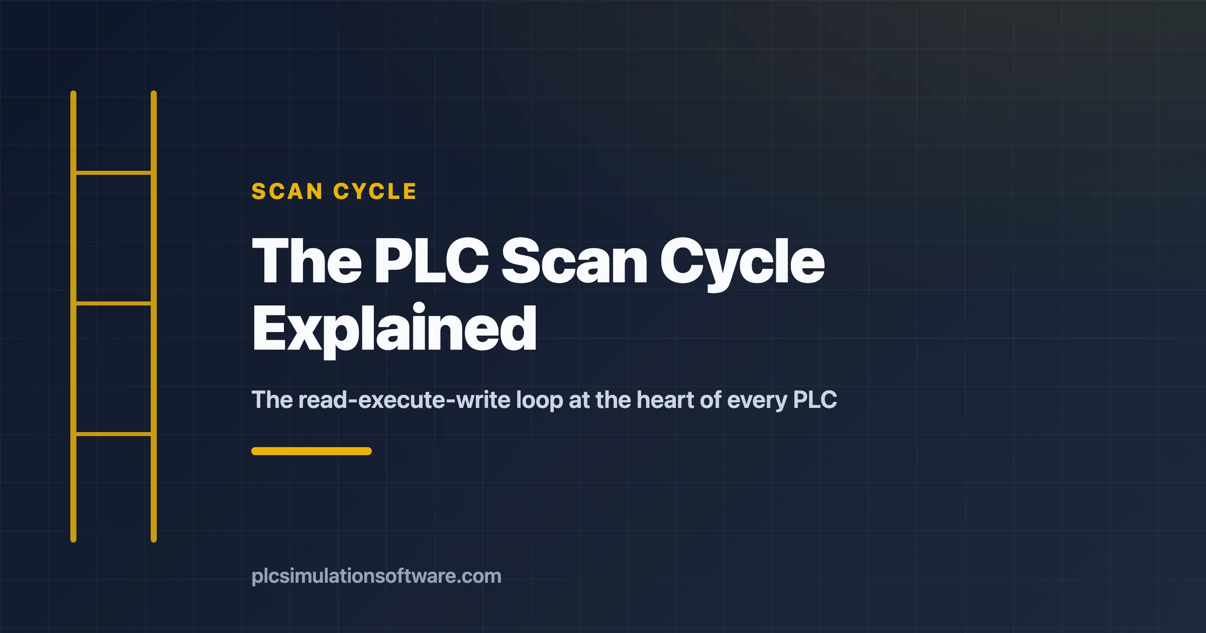 The PLC scan cycle explained — the read-execute-write loop at the heart of every PLC