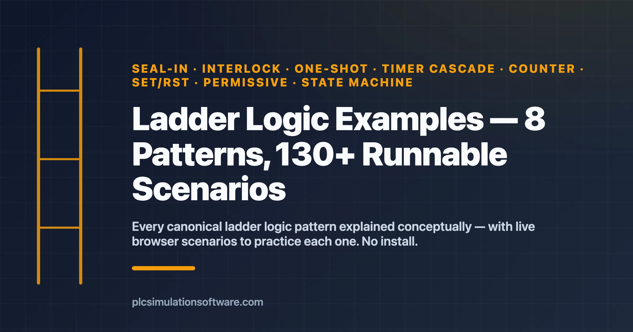 Ladder logic examples — canonical patterns with inline diagrams and runnable scenarios